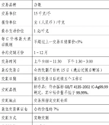 白银期货5435什么意思(白银期货是啥意思) (https://www.haizilaw.com/) 期货百科 第1张