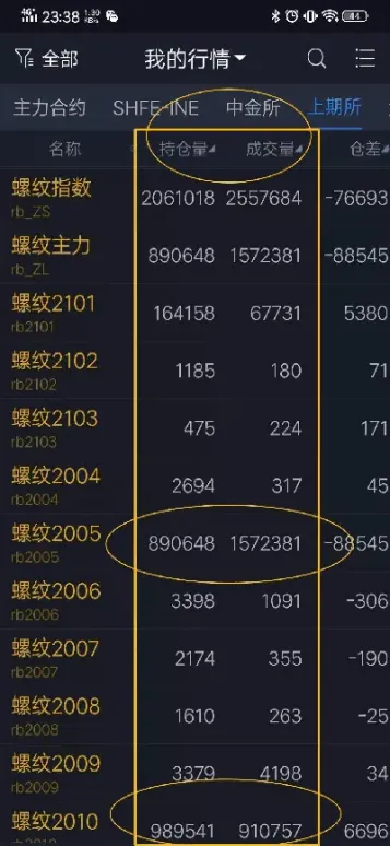 期货行情知道了方向后怎样做(期货行情分析方向) (https://www.haizilaw.com/) 纳指期货 第1张