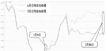 期货规律是幅度(期货成交量有没有规律) (https://www.haizilaw.com/) 德指期货 第1张