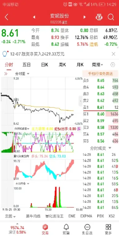 怎么测期货压力位(期货压力线怎么调) (https://www.haizilaw.com/) 原油期货直播间 第1张