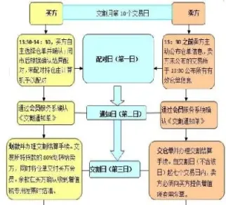 期货交割中是多头交货嘛(期货交割中是多头交货嘛对吗) (https://www.haizilaw.com/) 德指期货 第1张