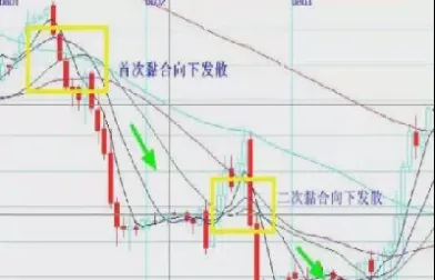 期货上方做空股票下方做多(期货做空股票做多) (https://www.haizilaw.com/) 化工期货 第1张