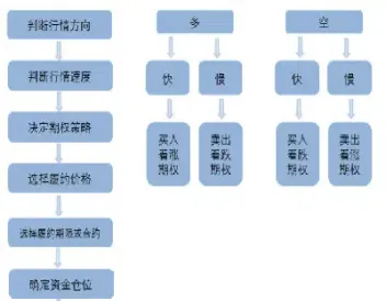 期货交易下单方式有哪些(期货下单与交易订单种类) (https://www.haizilaw.com/) 恒指期货 第1张