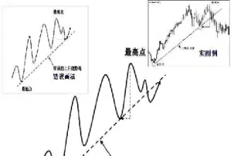 期货趋势线的含义及其演变(期货趋势图讲解) (https://www.haizilaw.com/) 黄金期货直播间 第1张