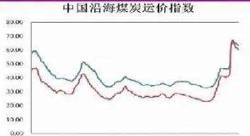 动力煤期货行情浅析(动力煤期货最新行情) (https://www.haizilaw.com/) 农产品期货 第1张
