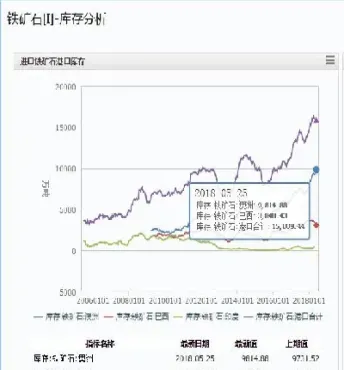 上海铁矿石期货计算公式(铁矿石期货基差计算) (https://www.haizilaw.com/) 国际期货 第1张