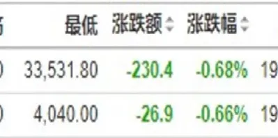 美股期货实时行情最新指数(美股期货实时行情最新指数走势图) (https://www.haizilaw.com/) 国际期货 第1张