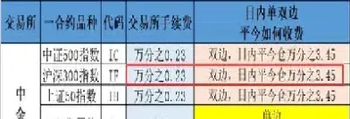 股指期货杠杆如何计算(股指期货杠杆如何计算收益) (https://www.haizilaw.com/) 期货百科 第1张