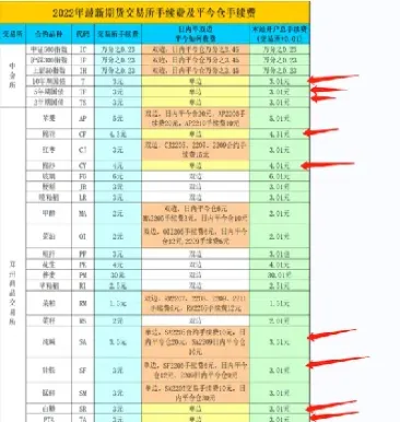 国内可以交易的期货品种有哪些(哪些期货品种适合日内短线交易) (https://www.haizilaw.com/) 农产品期货 第1张