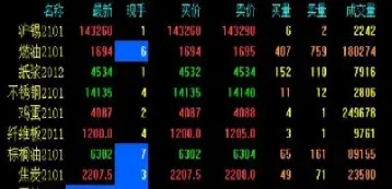 期货代码cf01什么意思(期货cf2011什么意思) (https://www.haizilaw.com/) 恒指期货 第1张