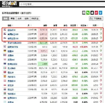 期货单位在哪里看(期货在哪里设置挂单交易) (https://www.haizilaw.com/) 期货百科 第1张