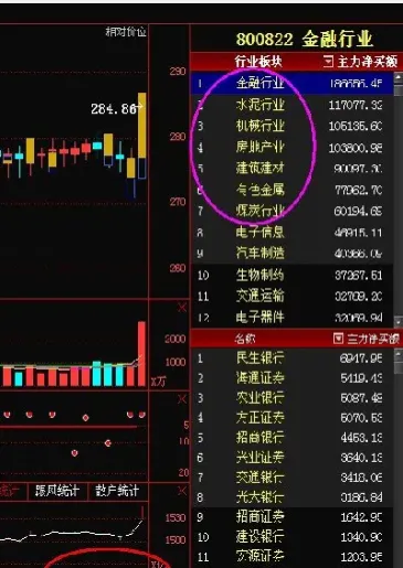 如何判断股指期货大盘走势(判断股指期货的转势图) (https://www.haizilaw.com/) 化工期货 第1张