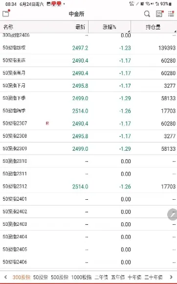 股指期货多单持仓量(股指期货怎么看多空持仓量) (https://www.haizilaw.com/) 农产品期货 第1张
