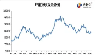 塑料期货交割时间(期货塑料交割标准) (https://www.haizilaw.com/) 化工期货 第1张
