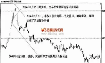 期货停盘前紧急拉升(期货开盘停盘时间表) (https://www.haizilaw.com/) 期货百科 第1张
