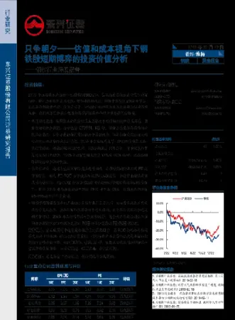 钢铁期货和钢铁股价(钢铁期货跌股票就跌吗) (https://www.haizilaw.com/) 道指期货 第1张