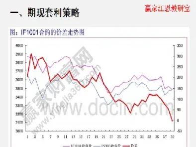股指期货交易规则应该注意哪些(股指期货交易的交易规则有哪些) (https://www.haizilaw.com/) 黄金期货直播间 第1张