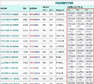 华鑫期货手续费明细(华鑫期货手续费多少) (https://www.haizilaw.com/) 纳指期货 第1张