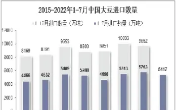 进口大豆期货流程表(进口大豆期货流程表格) (https://www.haizilaw.com/) 黄金期货直播间 第1张