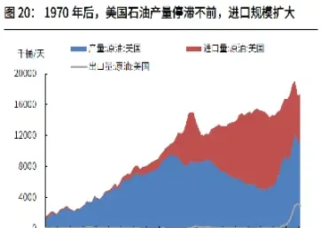 上海石油期货对美国影响(上海石油期货对美国影响大吗) (https://www.haizilaw.com/) 道指期货 第1张