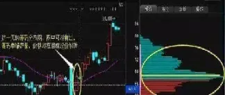 期货趋势选股公式怎么设置(期货交易如何用指标选股) (https://www.haizilaw.com/) 德指期货 第1张
