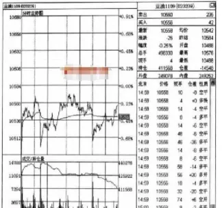 期货分钟线点位做单(期货点位计算公式) (https://www.haizilaw.com/) 恒指期货 第1张