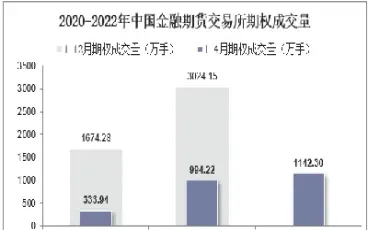 期货交易市场份额排名(期货品种交易额排名) (https://www.haizilaw.com/) 农产品期货 第1张