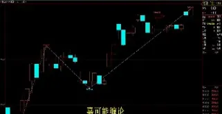 燃油期货缠论实盘分解(期货燃油走势分析) (https://www.haizilaw.com/) 纳指期货 第1张