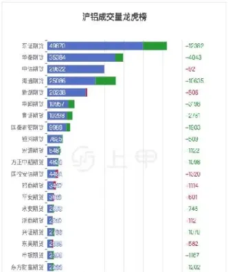 期货铝实时行情行情实时行情(期货铝行情走势图) (https://www.haizilaw.com/) 纳指期货 第1张