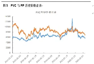 期货pp和塑料(期货中的塑料和pp价差) (https://www.haizilaw.com/) 黄金期货直播间 第1张