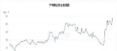 沪金期货明天走势(沪铜期货今日行情分析) (https://www.haizilaw.com/) 国际期货 第1张