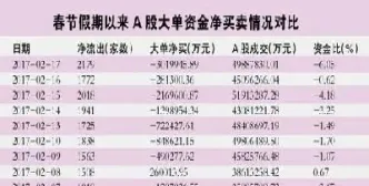 股指期货吸引外资(股指期货吸引外资的原因) (https://www.haizilaw.com/) 期货百科 第1张