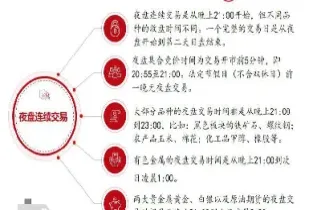 夜晚期货交易时间(期货晚上交易时间) (https://www.haizilaw.com/) 黄金期货直播间 第1张