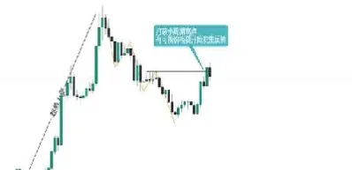 期货大周期小周期运用(期货大周期和小周期怎么结合) (https://www.haizilaw.com/) 农产品期货 第1张