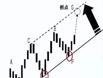 期货月线拐点(期货拐点把握) (https://www.haizilaw.com/) 恒指期货 第1张