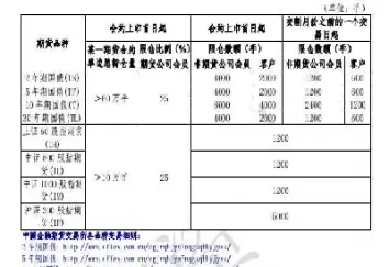 期货螺纹钢持仓限额怎么调整的(螺纹钢期货持仓限制) (https://www.haizilaw.com/) 化工期货 第1张