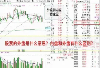 期货白银内盘和外盘(外盘期货和内盘期货走势不一致) (https://www.haizilaw.com/) 道指期货 第1张