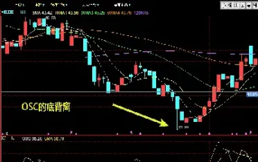 期货左侧交易指标(期货交易左侧右侧) (https://www.haizilaw.com/) 期货百科 第1张