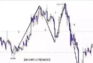 期货k线周期之间的关系(期货k线图是什么意思) (https://www.haizilaw.com/) 原油期货直播间 第1张