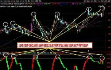 期货一小时级别的波段交易(期货一小时m形态交易) (https://www.haizilaw.com/) 纳指期货 第1张