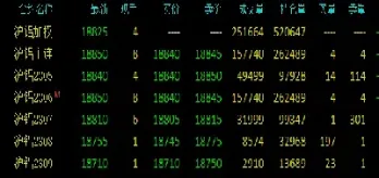 期货主力合约换月跳空(期货主力换月的走势波动) (https://www.haizilaw.com/) 德指期货 第1张