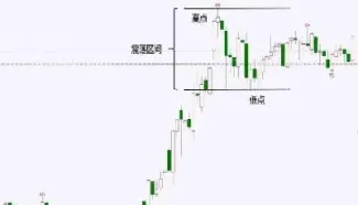 期货做趋势还是做震荡(期货交易怎么在震荡趋势中获利) (https://www.haizilaw.com/) 黄金期货直播间 第1张