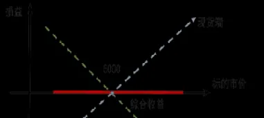 期货赢利原理(期货赢利原理是什么) (https://www.haizilaw.com/) 德指期货 第1张