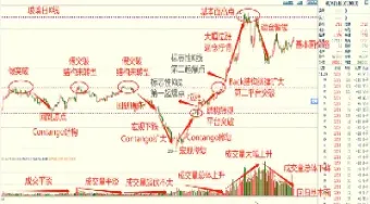 商品期货进场点是关键(商品期货基本面去哪里看) (https://www.haizilaw.com/) 恒指期货 第1张