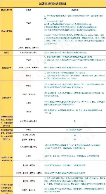期货交易异常单(期货交易废单是什么情况) (https://www.haizilaw.com/) 纳指期货 第1张