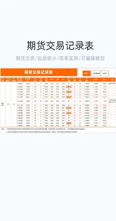 怎么在查找期货交易记录(怎样查询自己的期货交易账户) (https://www.haizilaw.com/) 期货百科 第1张