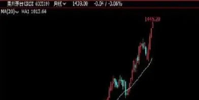 期货怎么避免大单吃掉(期货如何规避盘整) (https://www.haizilaw.com/) 道指期货 第1张