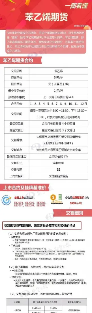 期货聚苯乙烯代码(聚乙烯期货代码) (https://www.haizilaw.com/) 化工期货 第1张