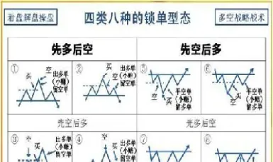 期货中的锁仓怎么用(期货里面的锁仓是什么意思) (https://www.haizilaw.com/) 原油期货直播间 第1张