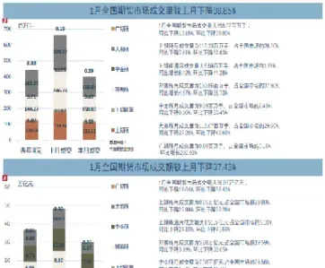期货市场成交总额怎么看(期货市场成交额计算) (https://www.haizilaw.com/) 纳指期货 第1张
